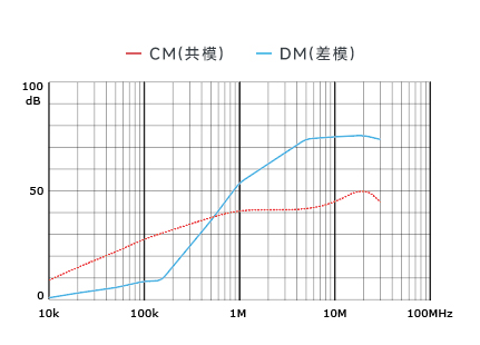 插入耗损