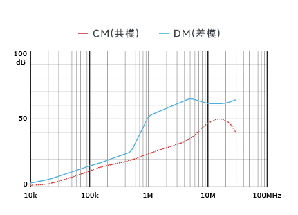 插入耗损