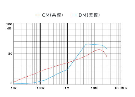 插入耗损