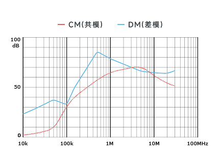 插入耗损