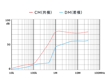 插入耗损