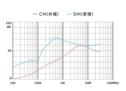 插入耗损