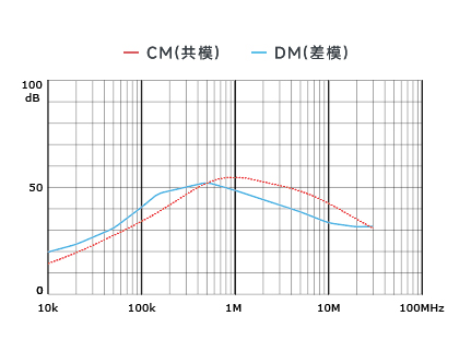 插入耗损