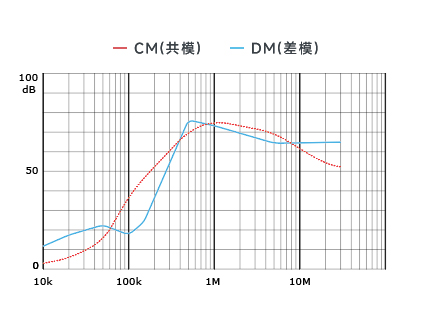 插入耗损