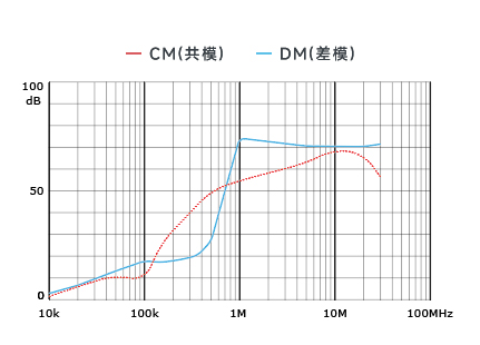 插入耗损