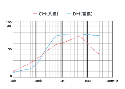 插入耗损