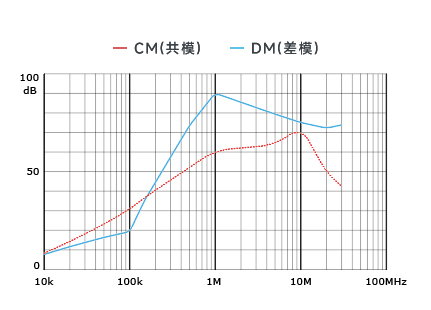 插入耗损