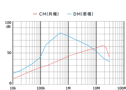 插入耗损