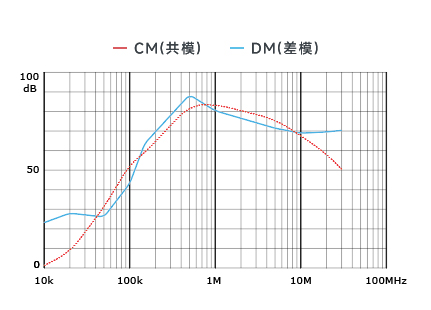 插入耗损