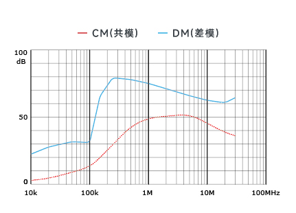 插入耗损