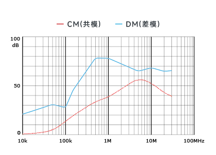 插入耗损