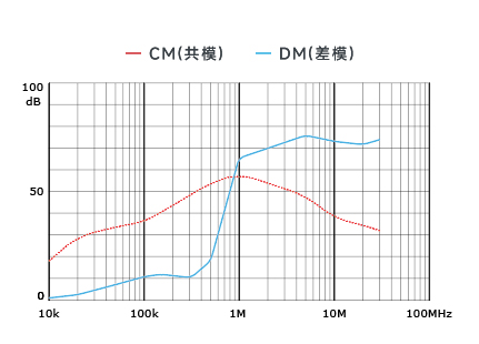 插入耗损