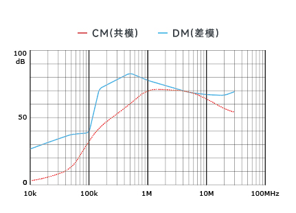 插入耗损