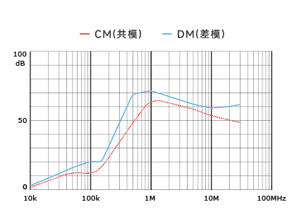 插入耗损