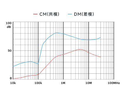 插入耗损