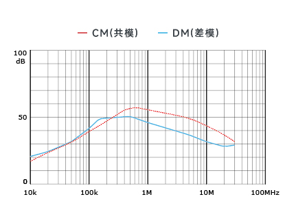 插入耗损