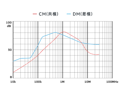 插入耗损