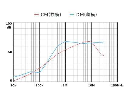 插入耗损