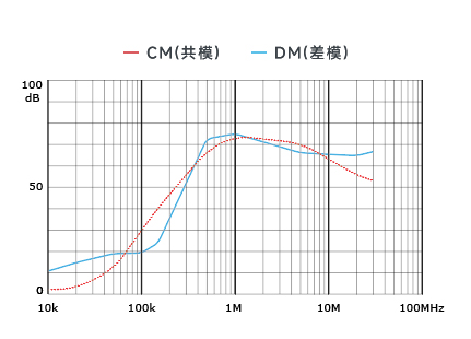 插入耗损