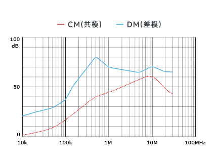 插入耗损