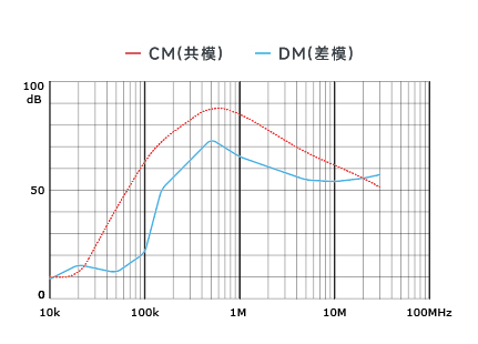 插入耗损