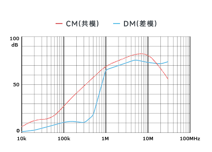 插入耗损