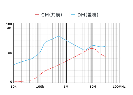 插入耗损