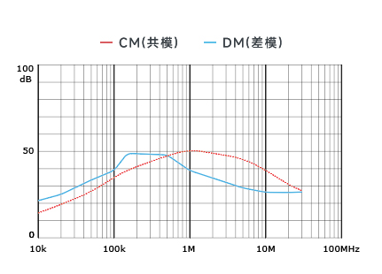 插入耗损