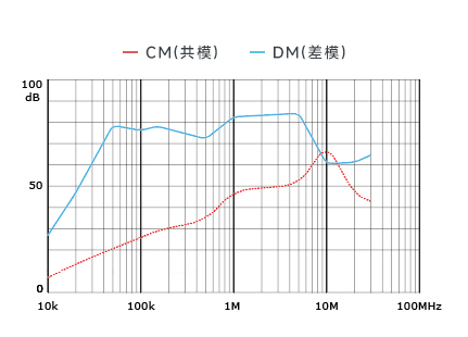 插入耗损