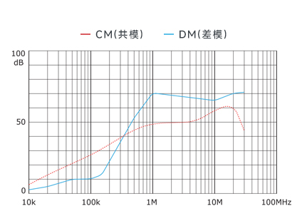 插入耗损