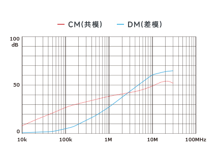 插入耗损